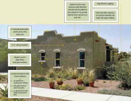 Anatomy of a Zero-Energy Home